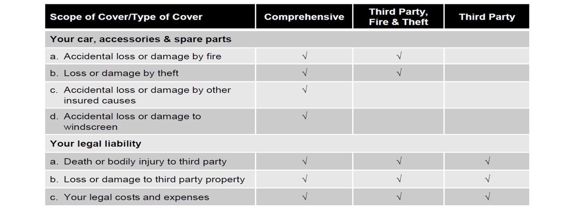 summary-benefits-motor-cycle